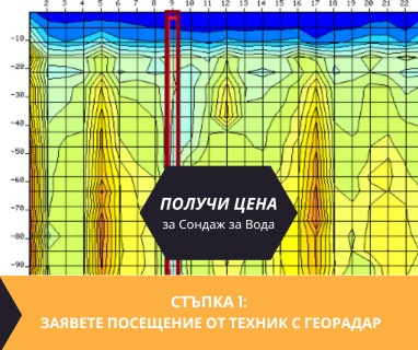 Гарантирана сондажна услуга - изграждане на дълбоки сондажни кладенци за вода за Абланица 5574 с адрес Абланица община Ловеч област Ловеч, п.к.5574.