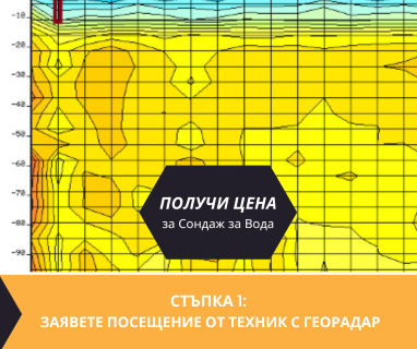 Геофизично проучване на вода с георадари преди изграждане на сондаж за вода в имот за Албанци 6850 с адрес Албанци община Джебел област Кърджали, п.к.6850.