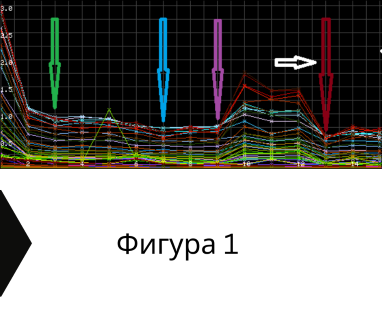 Изграждане на сондажи за вода за Белица .