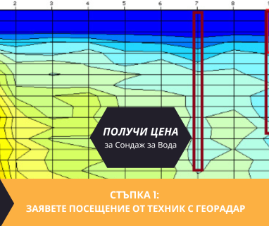 Свържете се с фирми и сондьори за сондиране за вода в имот за Белица .