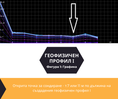 Софтуерен анализ и съставяне на подробен план за изграждане на сондаж за вода за гр. Пловдив, ж.к. „Христо Ботев - Юг“, ул. „Димитър Талев“ 49, п.к. 4004 чрез findingwaterbg.com.