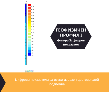 Софтуерен анализ и съставяне на подробен план за изграждане на сондаж за вода за гр. Пловдив, ж.к. „Христо Ботев - Юг“, ул. „Димитър Талев“ 49, п.к. 4004 чрез findingwaterbg.com.