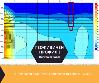 Софтуерен анализ и съставяне на подробен план за изграждане на сондаж за вода за гр. Пловдив, ж.к. „Христо Ботев - Юг“, ул. „Димитър Талев“ 49, п.к. 4004 чрез findingwaterbg.com.