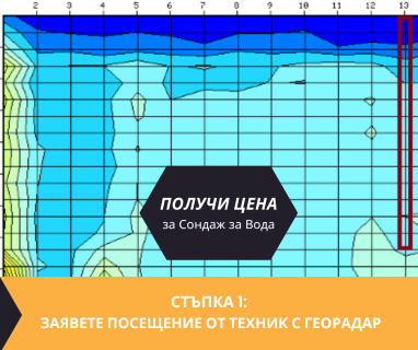 Търсене на вода с георадари за сондаж за вода в имот за Горско Сливово 5557 с адрес Горско Сливово община Летница област Ловеч, п.к.5557.