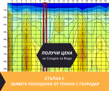 Гарантирана услуга изграждане на сондажи и кладенци за вода в имот за Горталово 5888 с адрес Горталово община Плевен област Плевен, п.к.5888.