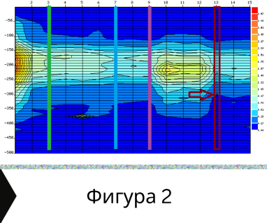 Изграждане на сондажи за вода за Ловеч .